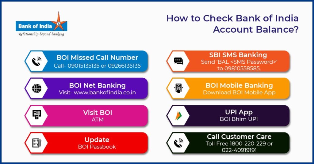 How to Check Bank of India Account Balance