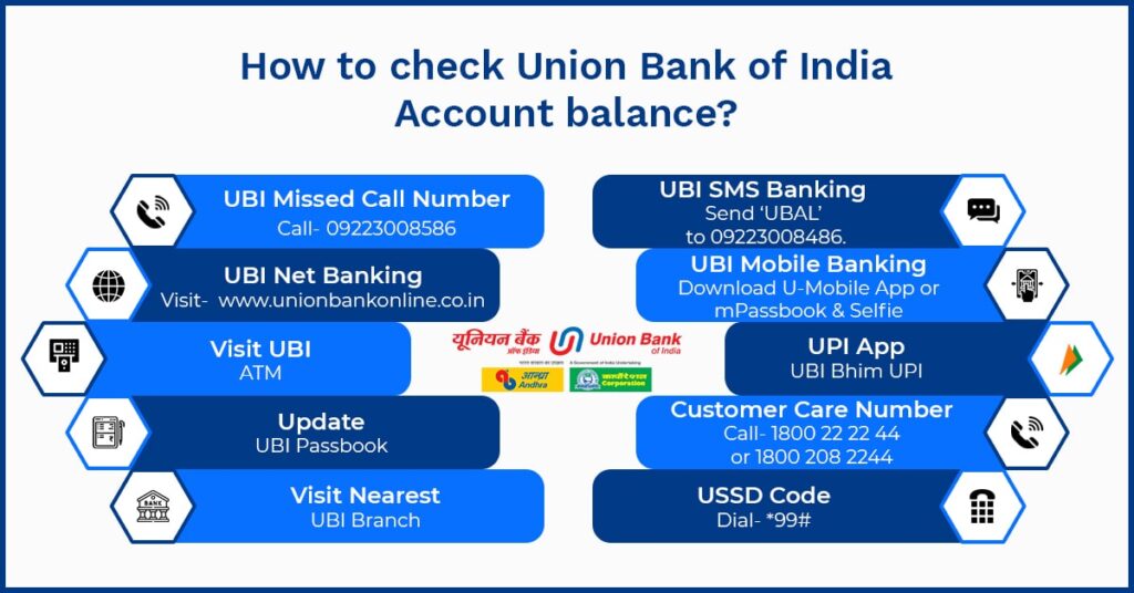 How to check Union Bank of India Account balance