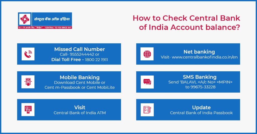 How to check central bank of india account balance