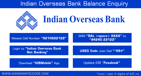 Check Indian Bank Balance Via Online Sms Missed Call