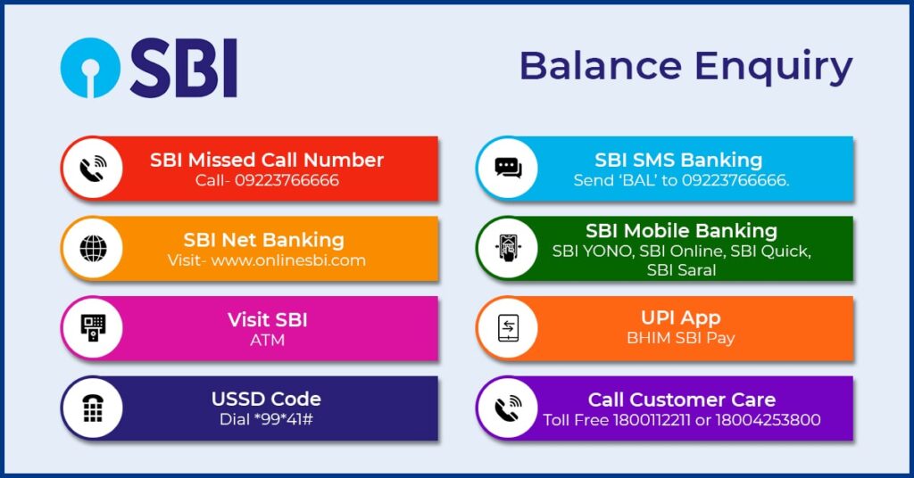 How to Check SBI Account Balance