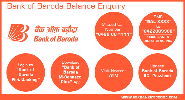 How to Check Bank of Baroda Account Balance