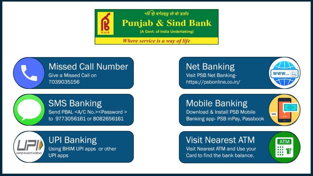 how to check Punjab and Sind bank balance check
