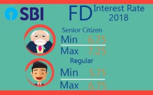 sbi fd interest rates 2018