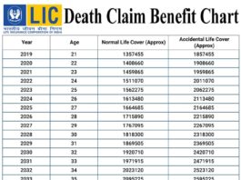 Atm Plan Lic Chart