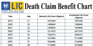 Jeevan Anand Policy Chart