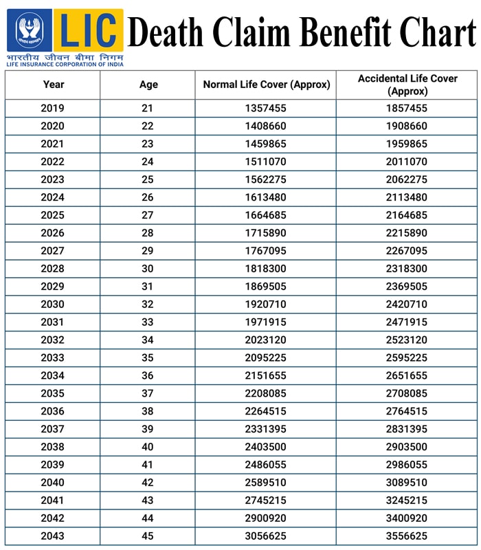 Lic Plan Chart Table