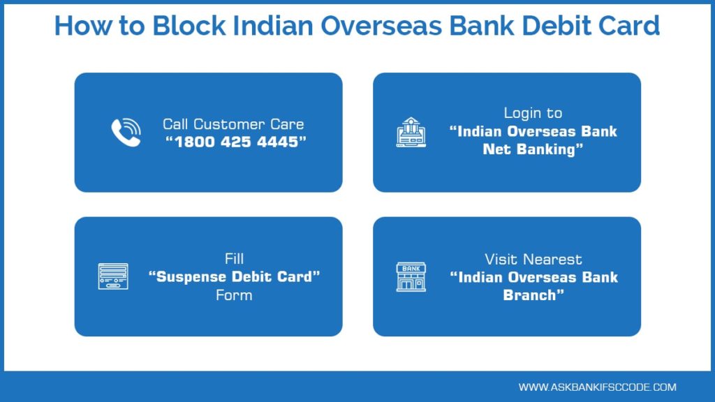 How to Block IOB Debit cum ATM Card