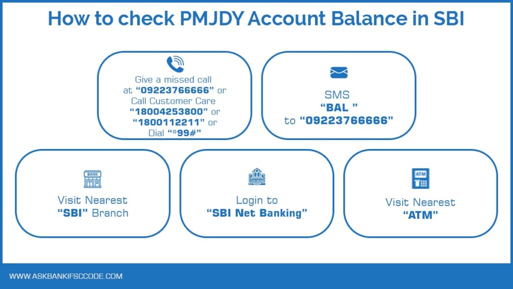 How to check PMJDY Account Balance in SBI