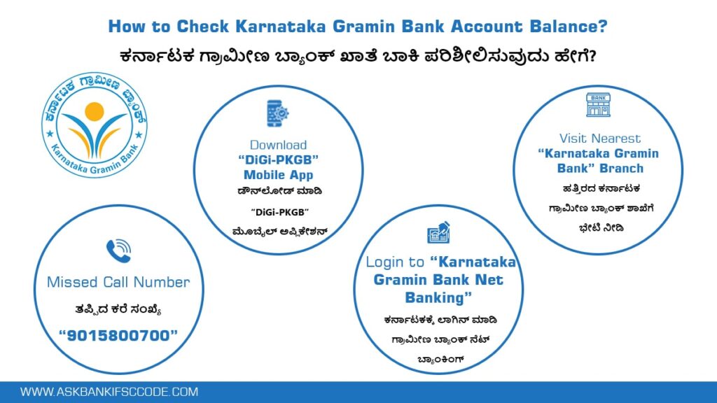 how to check karnataka gramin bank account balance