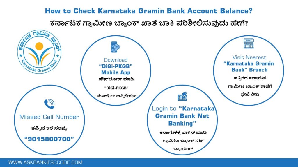 how to check karnataka gramin bank account balance