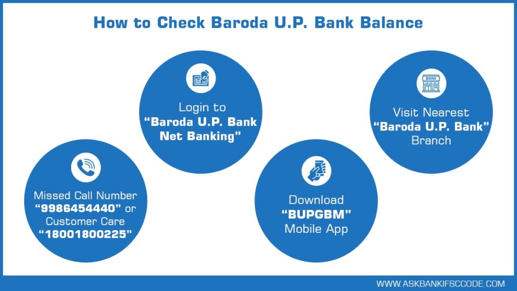 How to Check Baroda U. P. Bank Balance