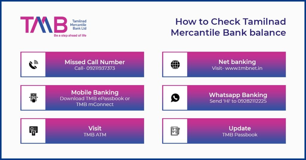 How to Check Tamilnad Mercantile Bank balance