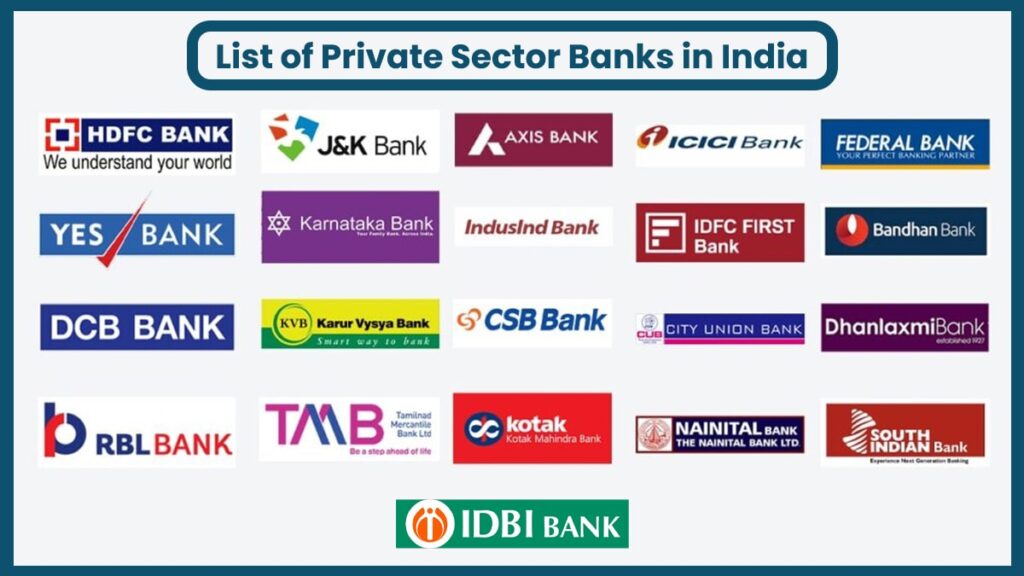 List of Private Sector Banks in India