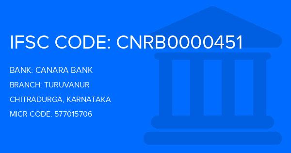 Canara Bank Turuvanur Branch IFSC Code