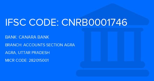 Canara Bank Accounts Section Agra Branch IFSC Code