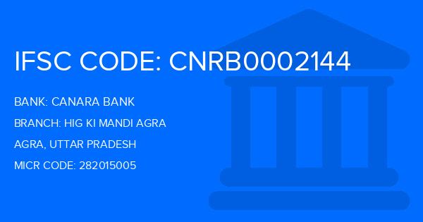 Canara Bank Hig Ki Mandi Agra Branch IFSC Code