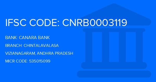 Canara Bank Chintalavalasa Branch IFSC Code
