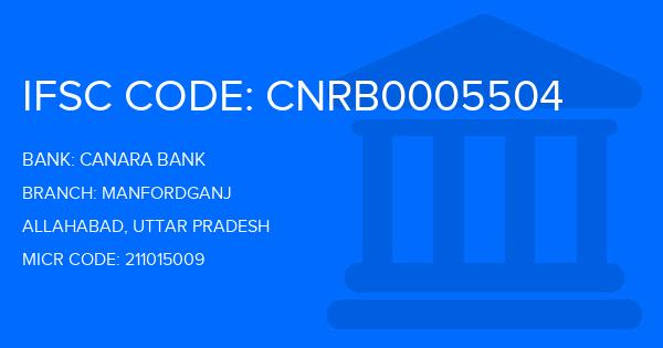 Canara Bank Manfordganj Branch IFSC Code