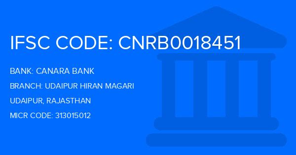 Canara Bank Udaipur Hiran Magari Branch IFSC Code
